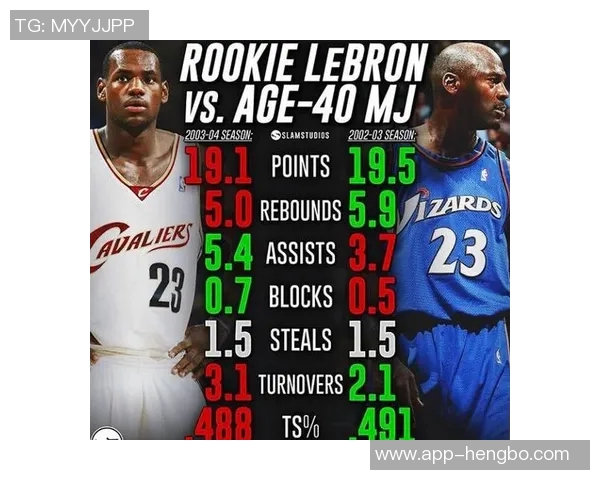 詹姆斯超越12万分美媒对比詹乔生涯总分揭示历史得分手之争